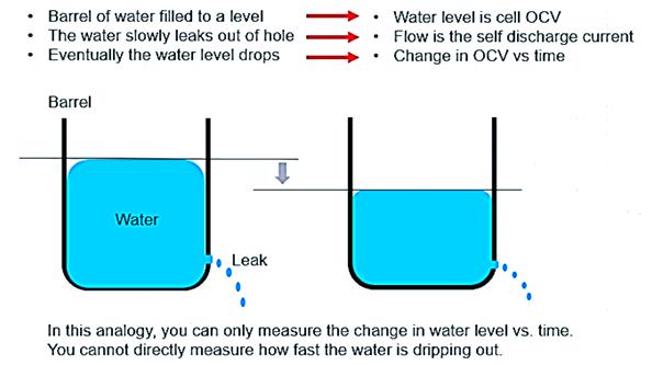 Schematic Diagram of the Open-Circuit Voltage Method (Water Cup Model).jpg